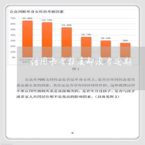 信用卡有额度却没有逾期/2023121741361