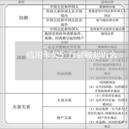 信用卡欠5万会被起诉么/2023112465371