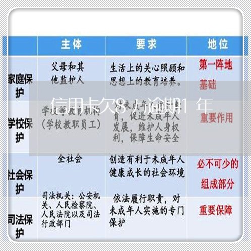 信用卡欠8万逾期1年/2023121695815