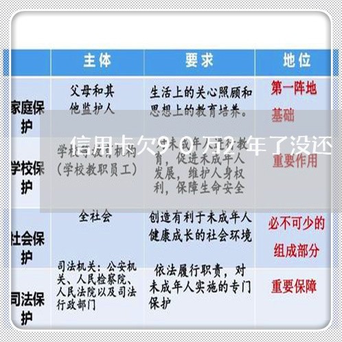 信用卡欠90万2年了没还/2023081428958