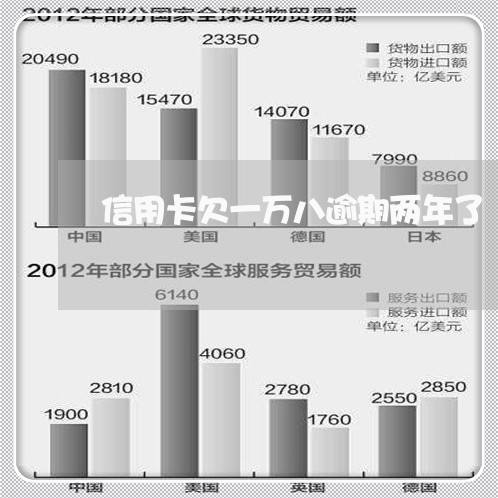 信用卡欠一万八逾期两年了/2023071591816