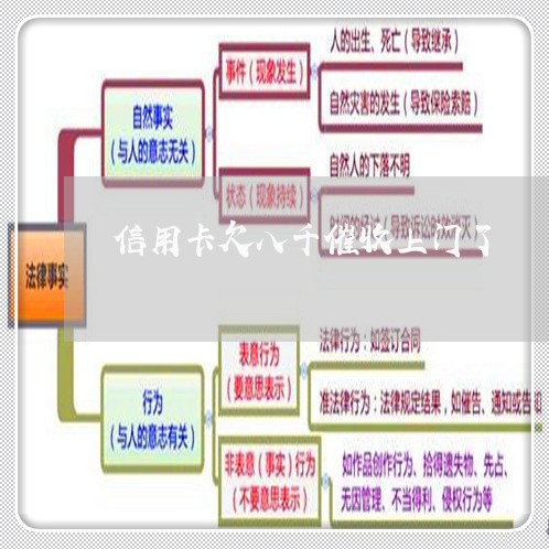 信用卡欠八千催收上门了/2023072416259