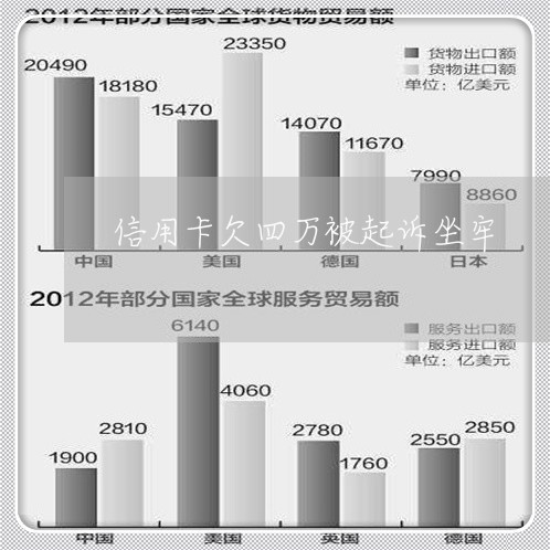 信用卡欠四万被起诉坐牢/2023082984041