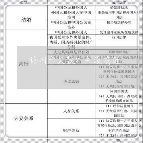 信用卡欠款8年没有还/2023090560682