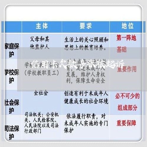 信用卡欠款多张被起诉/2023120489250