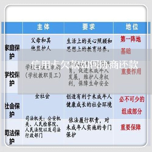 信用卡欠款如何协商还款/2023071505817