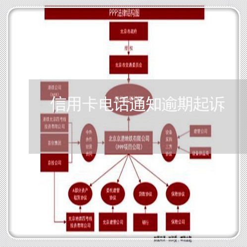 信用卡电话通知逾期起诉/2023070718359