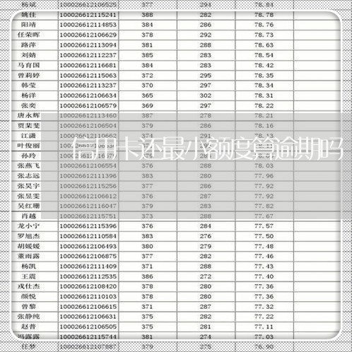 信用卡还最小额度算逾期吗/2023071577140