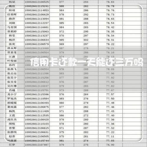 信用卡还款一天能还三万吗/2023072347258