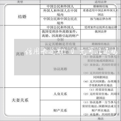 信用卡逾期10元可以还吗/2023121529169