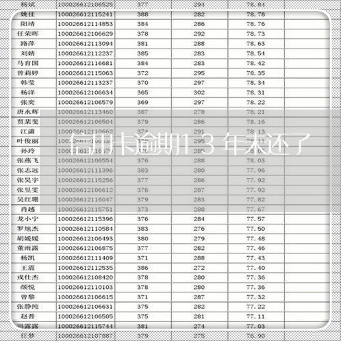 信用卡逾期13年未还了/2023060498480