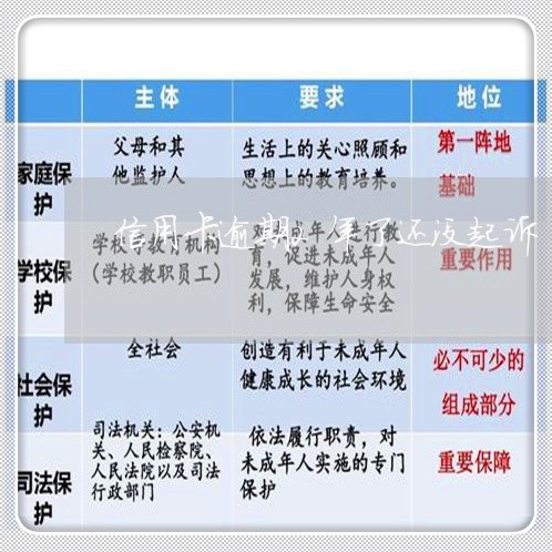 信用卡逾期2年了还没起诉/2023070938572