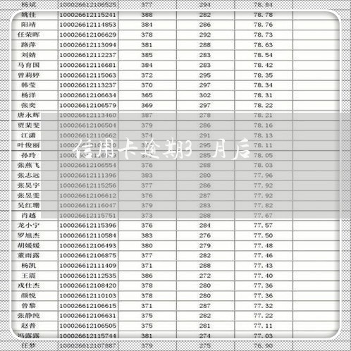 信用卡逾期3月后/2023062882793