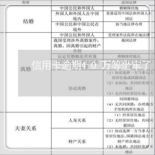 信用卡逾期40万等坐牢了/2023121907061