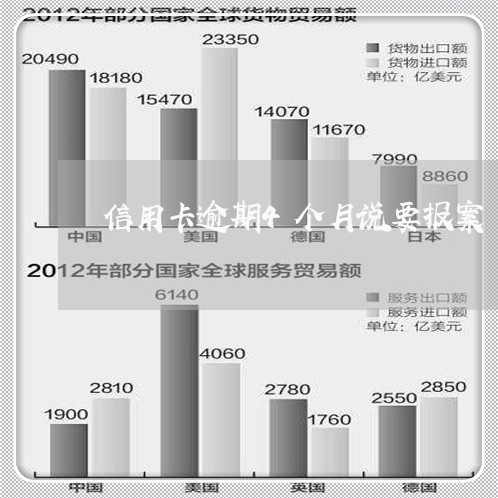 信用卡逾期4个月说要报案/2023062956370