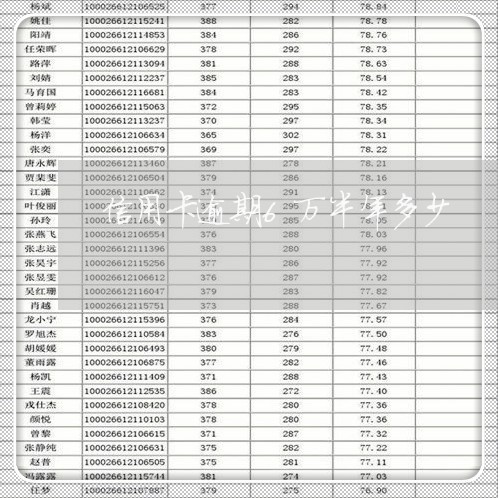 信用卡逾期6万半年多少/2023100578372