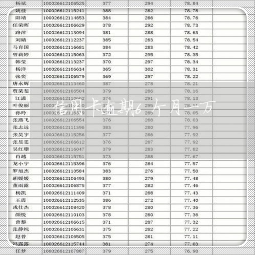 信用卡逾期6个月一万/2023121873813