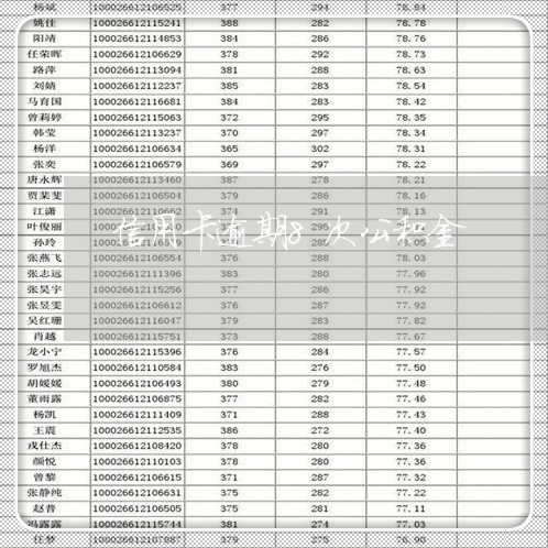 信用卡逾期8次公积金/2023112593038