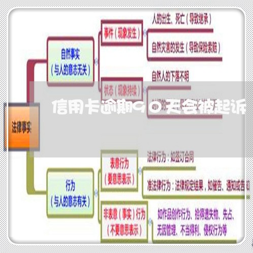 信用卡逾期90天会被起诉/2023111733716