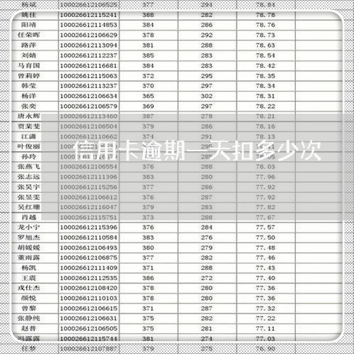 信用卡逾期一天扣多少次/2023053181514