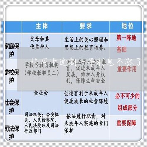 信用卡逾期一年利息不涨了/2023051136250