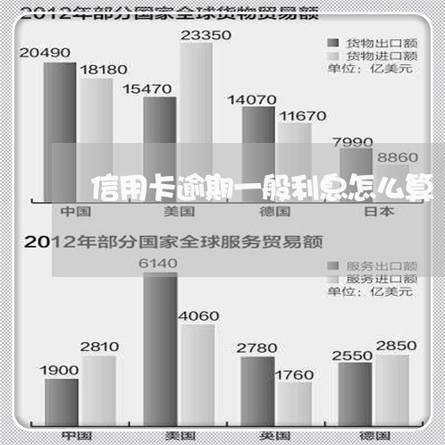 信用卡逾期一般利息怎么算/2023060698481