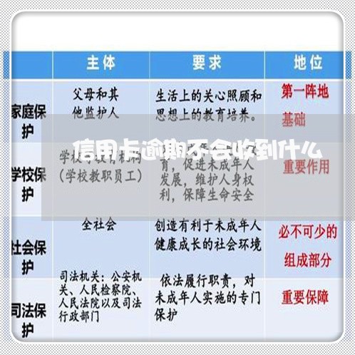 信用卡逾期不会收到什么/2023060333914