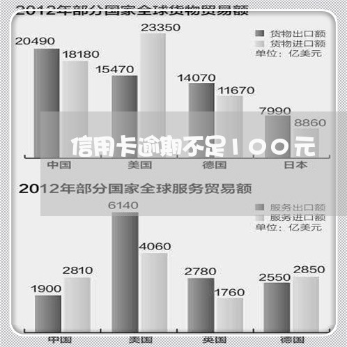 信用卡逾期不足100元/2023060215151