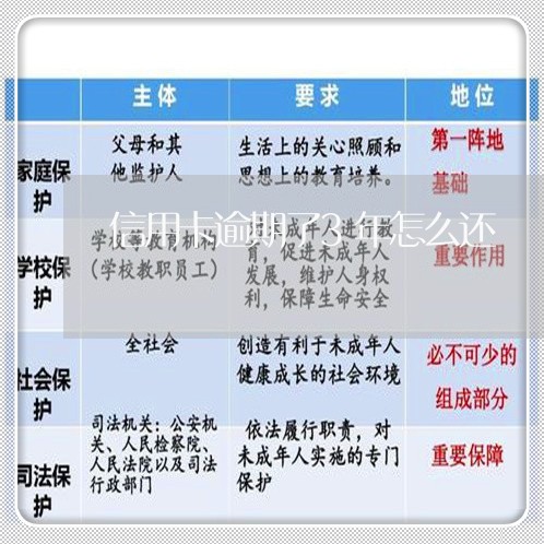 信用卡逾期了3年怎么还/2023111861493