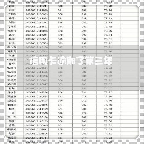 信用卡逾期了第三年/2023061040382