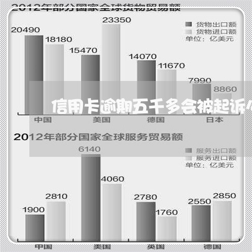 信用卡逾期五千多会被起诉么/2023072255927