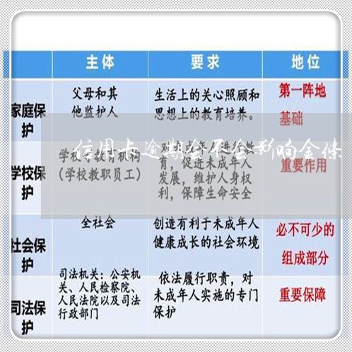 信用卡逾期会不会影响金条/2023121827371