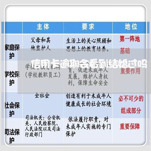 信用卡逾期会看到结婚过吗/2023051283826