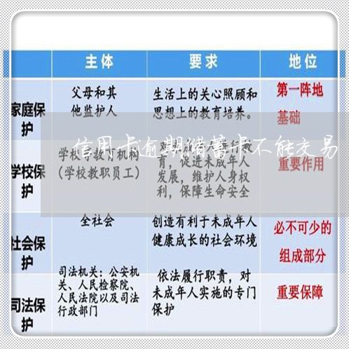 信用卡逾期储蓄卡不能交易/2023050306150