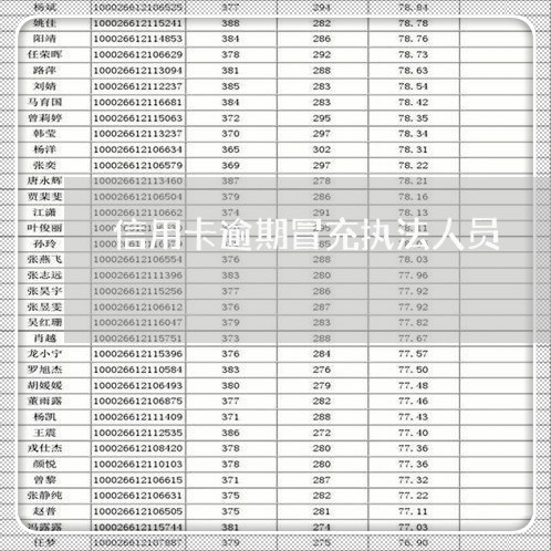 信用卡逾期冒充执法人员/2023052403926