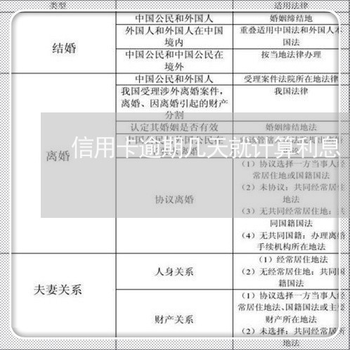 信用卡逾期几天就计算利息/2023050372713