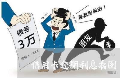 信用卡逾期利息表图/2023112561605