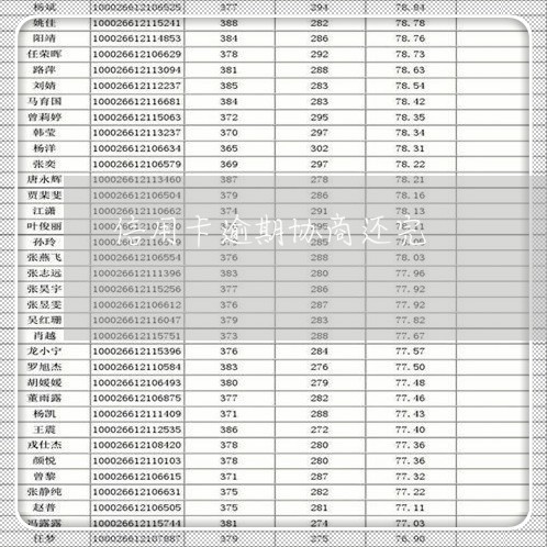 信用卡逾期协商还完/2023111497362