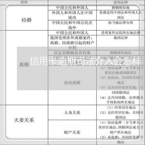 信用卡逾期司法介入会怎样/2023100711827