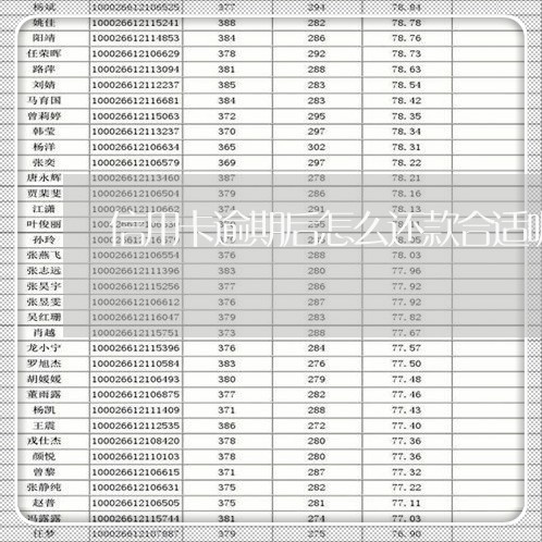 信用卡逾期后怎么还款合适呢/2023091361683