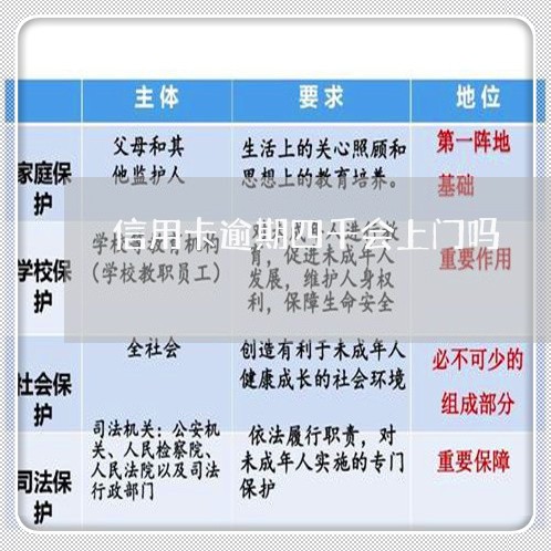 信用卡逾期四千会上门吗/2023120659481