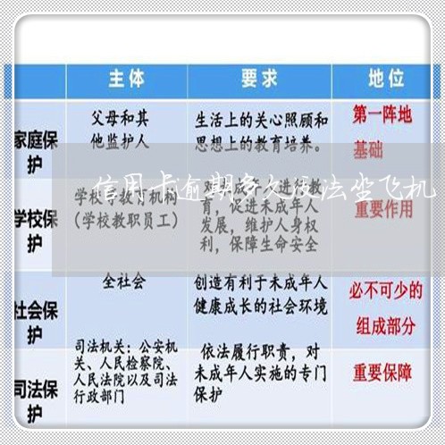 信用卡逾期多久没法坐飞机/2023050215948