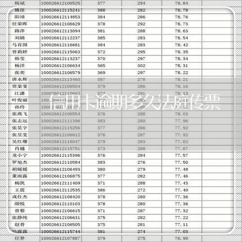 信用卡逾期多久法庭传票/2023112537361