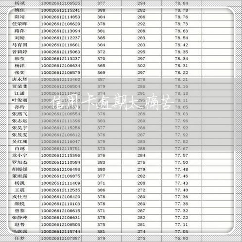 信用卡逾期太痛苦/2023062991704