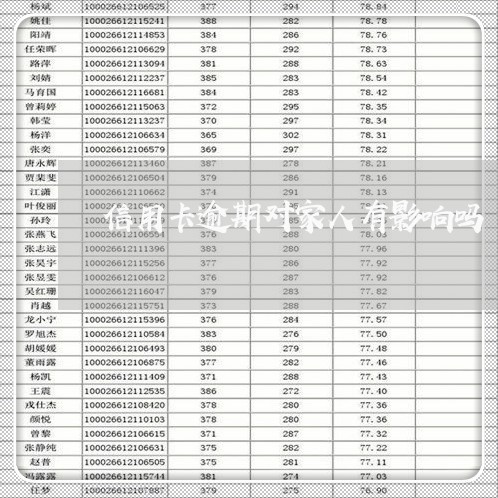 信用卡逾期对家人有影响吗/2023091353615