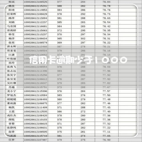 信用卡逾期少于1000/2023071448582