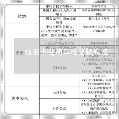 信用卡逾期已还贷款买房/2023112747370