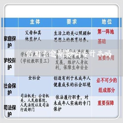 信用卡逾期影响专升本吗/2023060468170