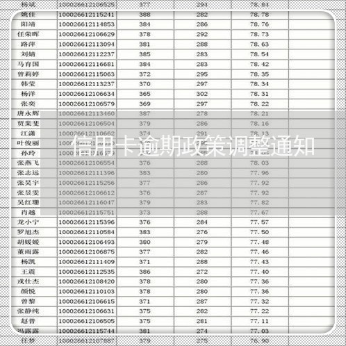 信用卡逾期政策调整通知/2023112766171