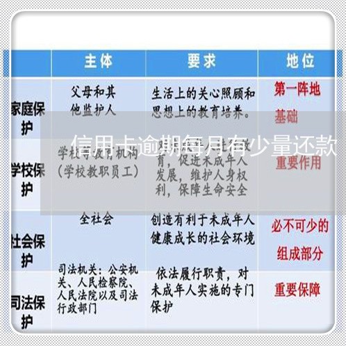 信用卡逾期每月有少量还款/2023120686250